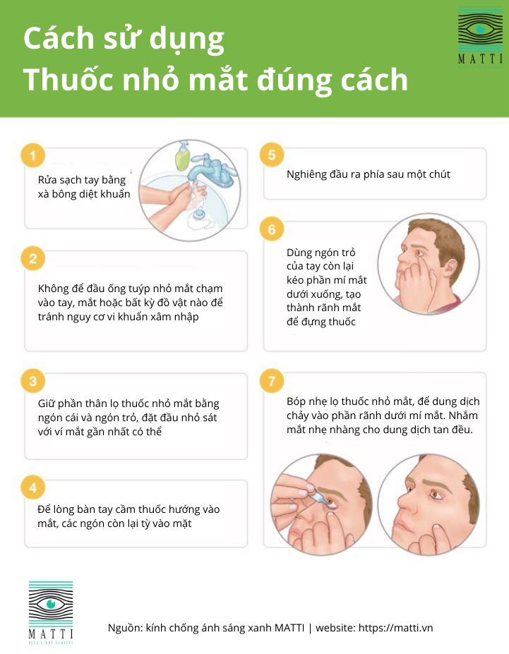 infographic cách sử dụng thuốc nhỏ mắt